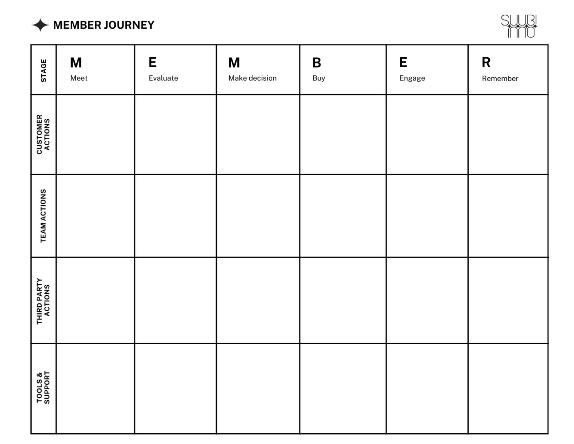 Download the Member Journey